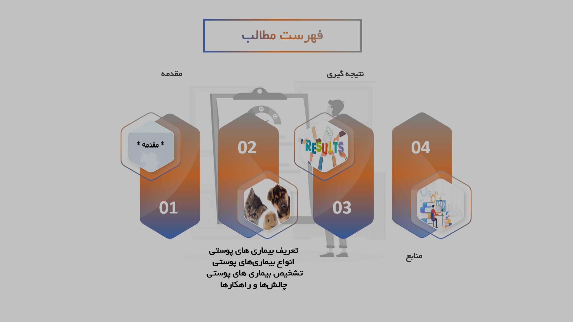 پاورپوینت درمان و پیشگیری از بیماری‌های پوستی در سگ‌ها و گربه‌ها